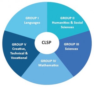 CLSP-diagram 2